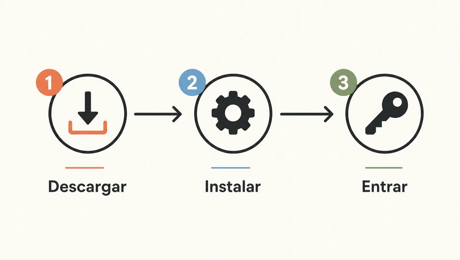 Los 3 pasos: descargar, instalar, entrar