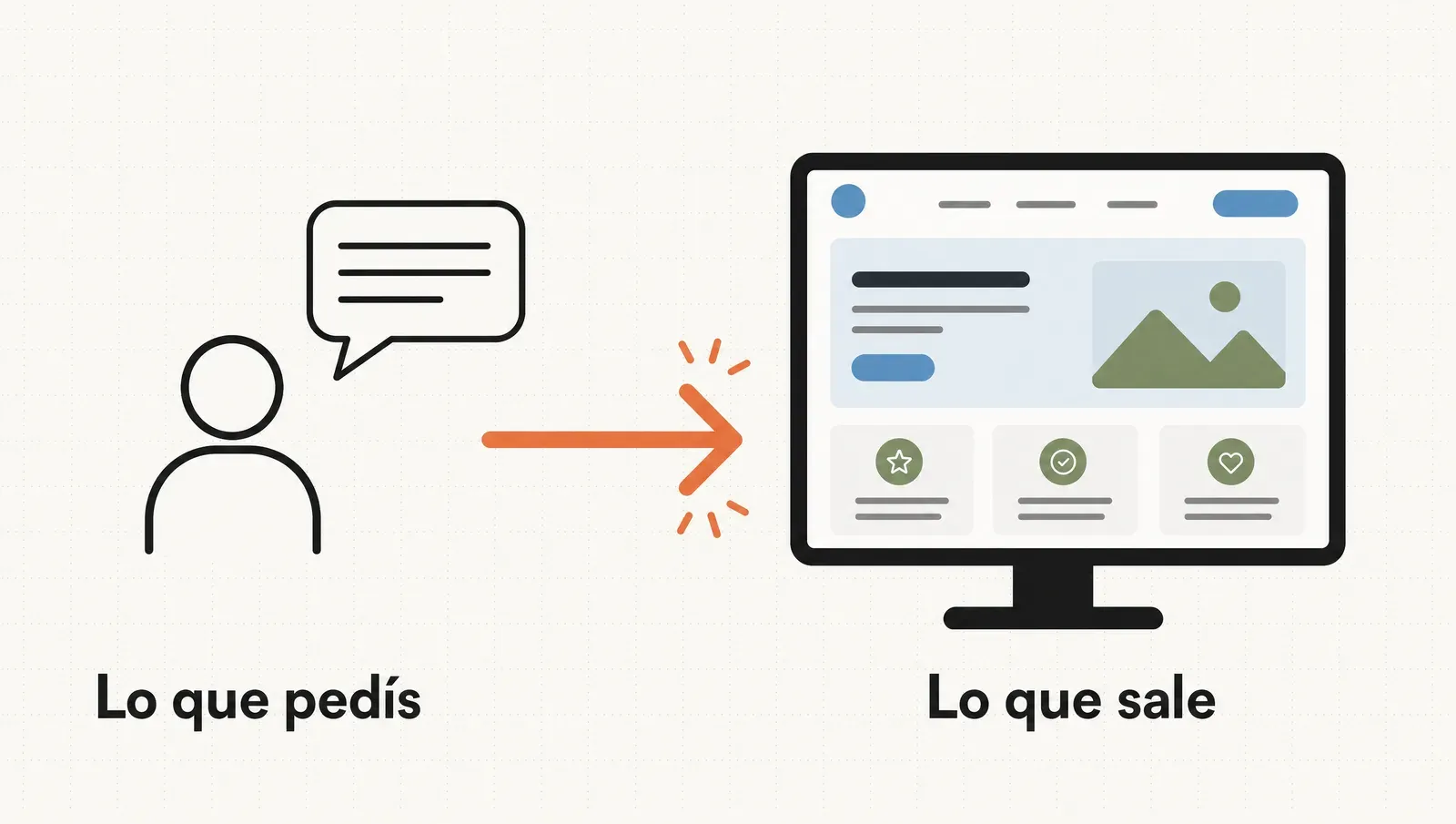Lo que pedís en palabras vs lo que sale construido