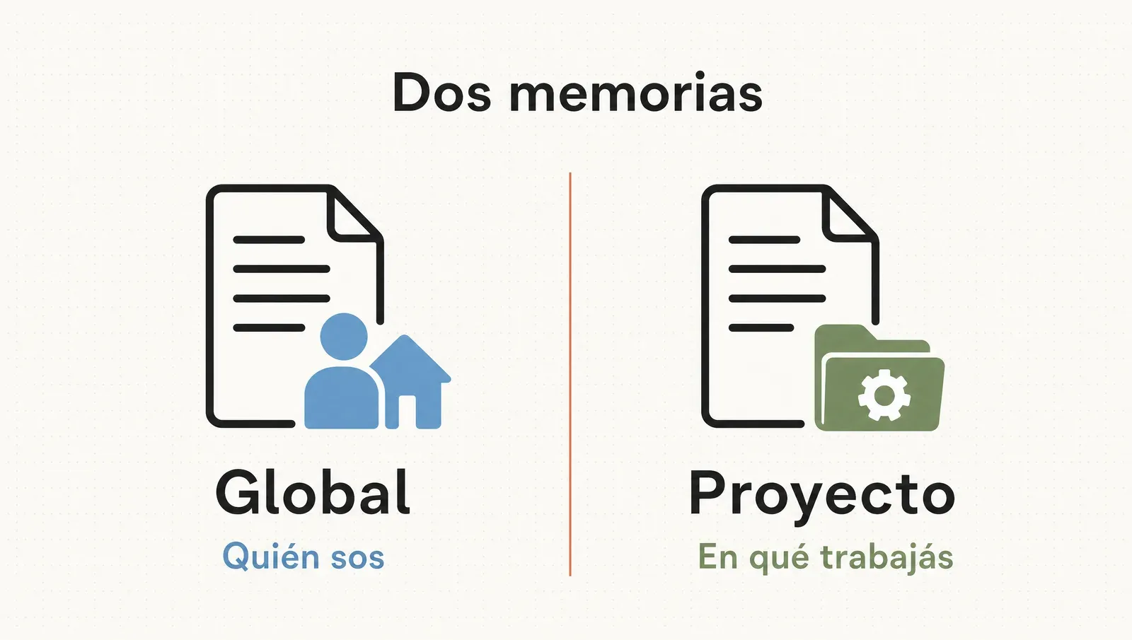 Dos memorias: global es quién sos, proyecto es en qué trabajás