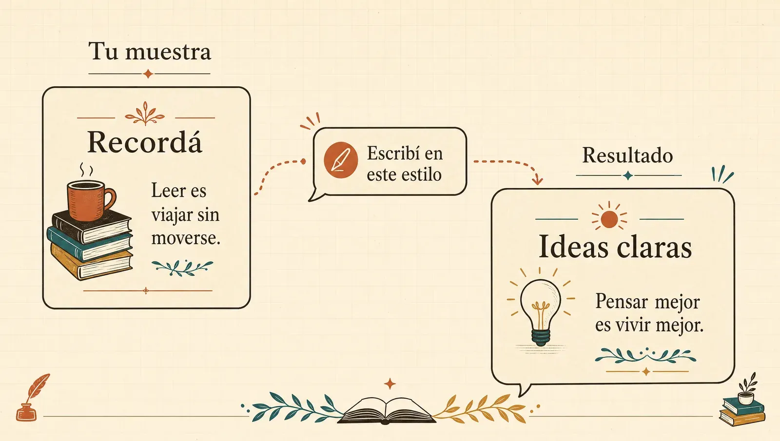 Pegá un ejemplo y pedí: escribí en este estilo