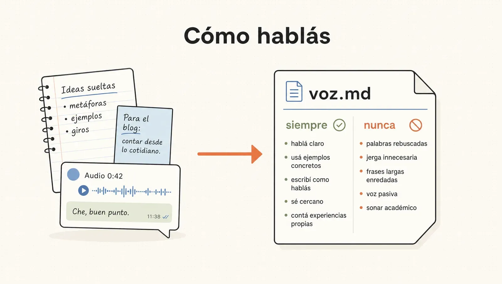 Cómo hablás: Claude minea tus textos y arma reglas de siempre y nunca
