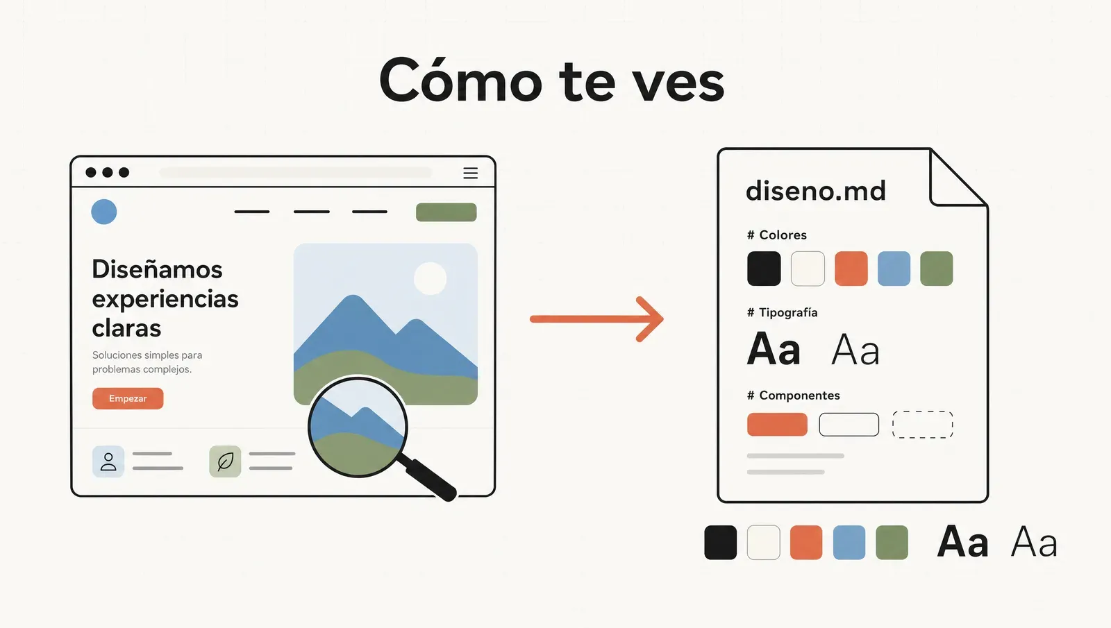 Cómo te ves: de un screenshot que te gusta a tu sistema de diseño