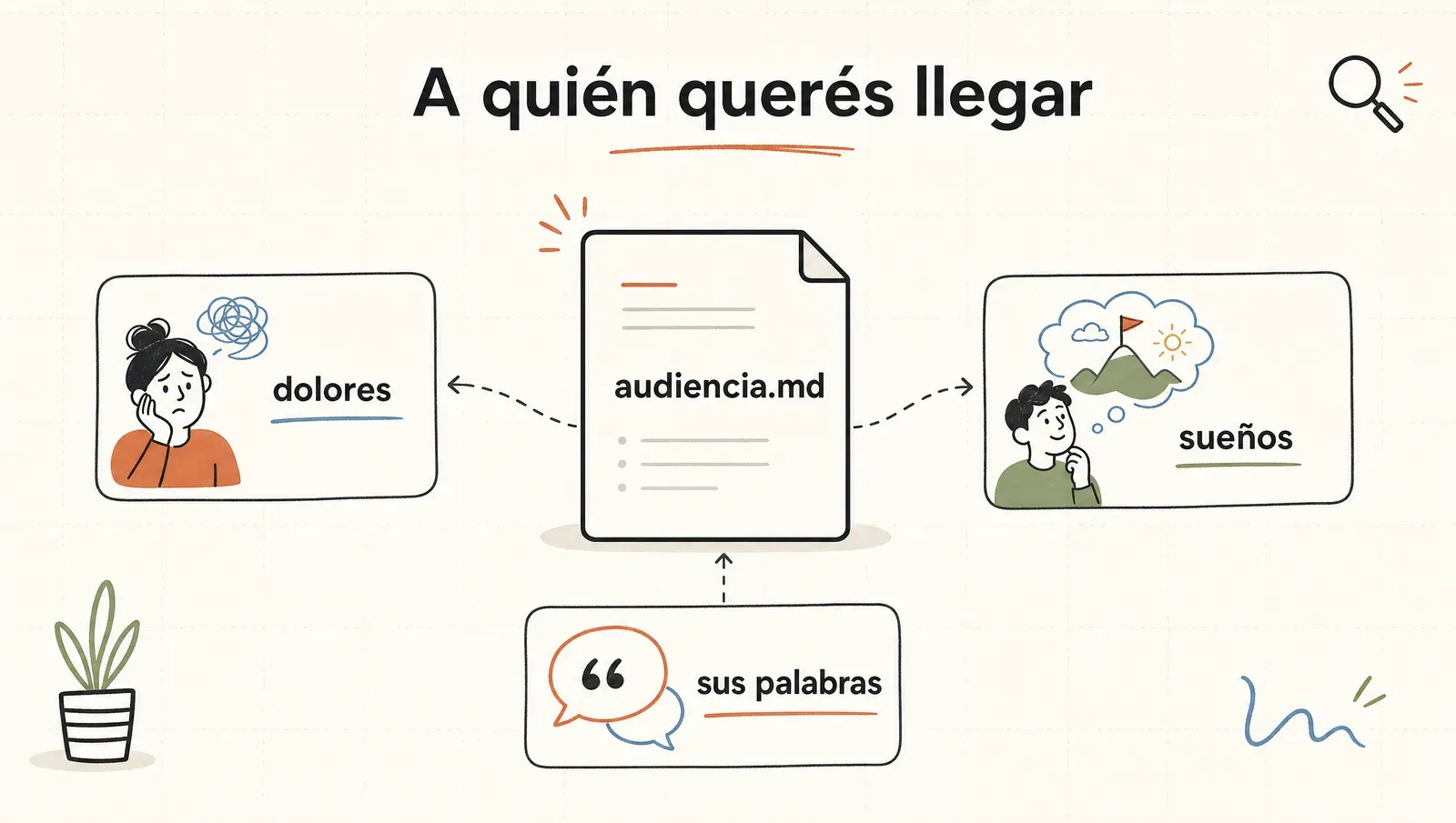 A quién querés llegar: dolores, sueños y las palabras reales de tu gente