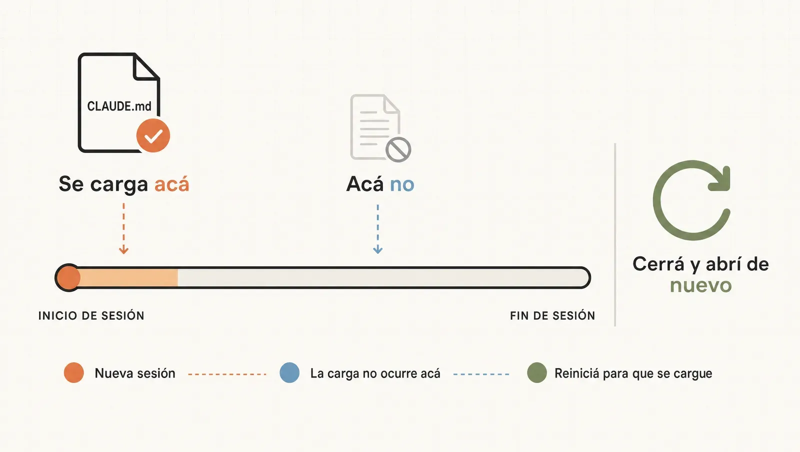 Los archivos se leen al abrir la sesión, no en el medio: cerrá y abrí de nuevo