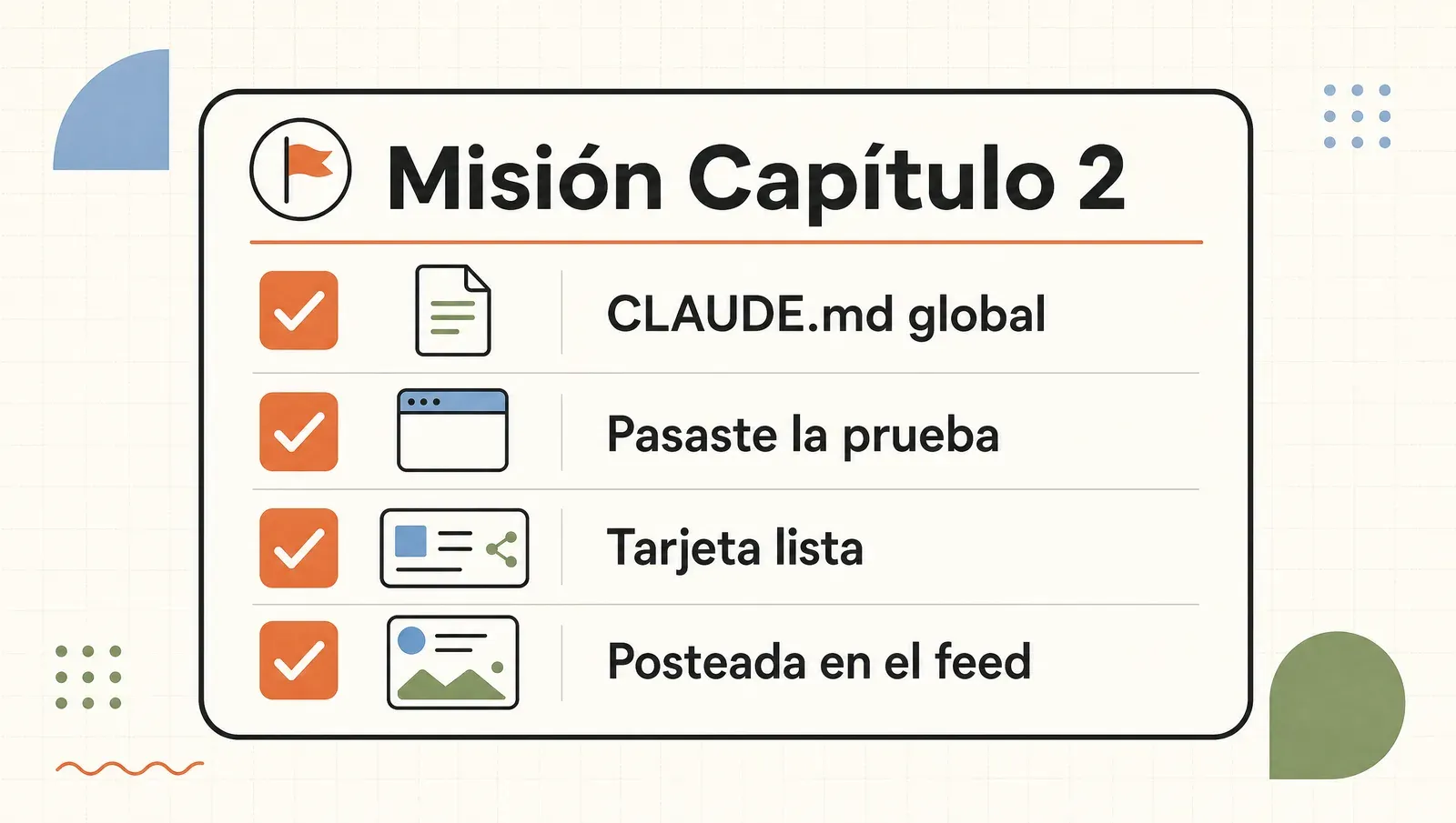 Checklist del capítulo 2: CLAUDE.md, archivos, prueba y tarjeta