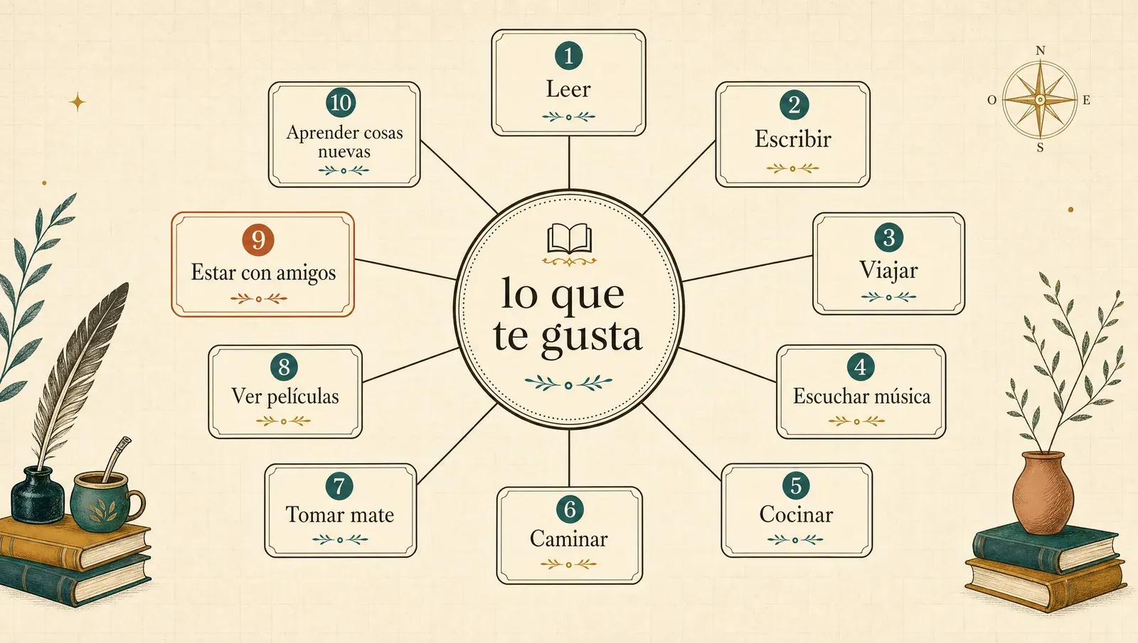 La IA tira 10 conceptos a partir de lo que te gusta