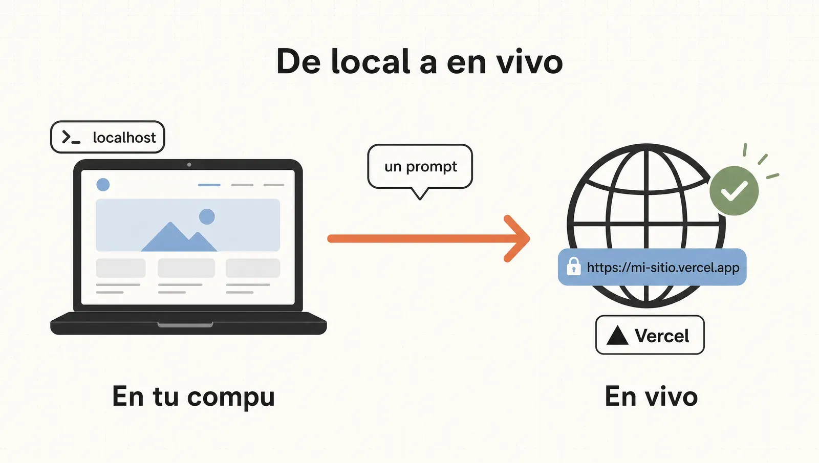 De tu compu a un link público con Vercel, con un solo prompt