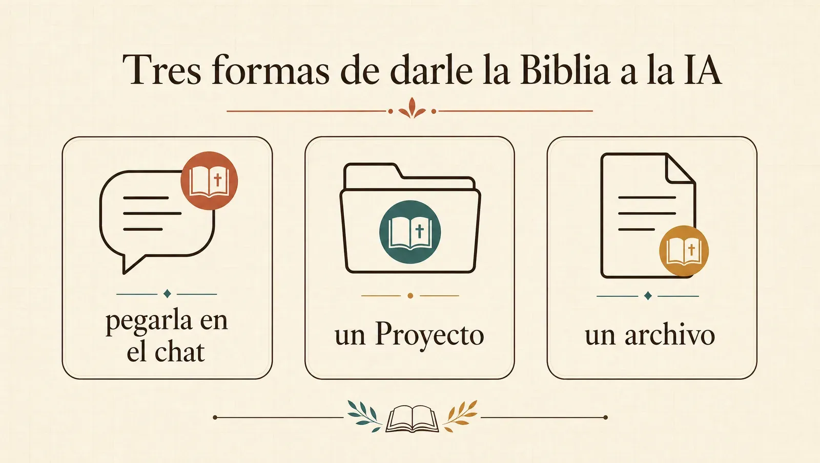 Tres formas de darle la biblia a la IA: pegarla, un Proyecto, un archivo