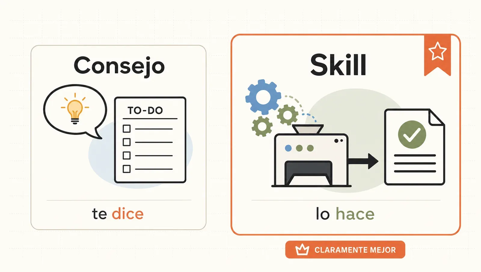 Consejo: solo te dice; Skill: lo hace y entrega un resultado