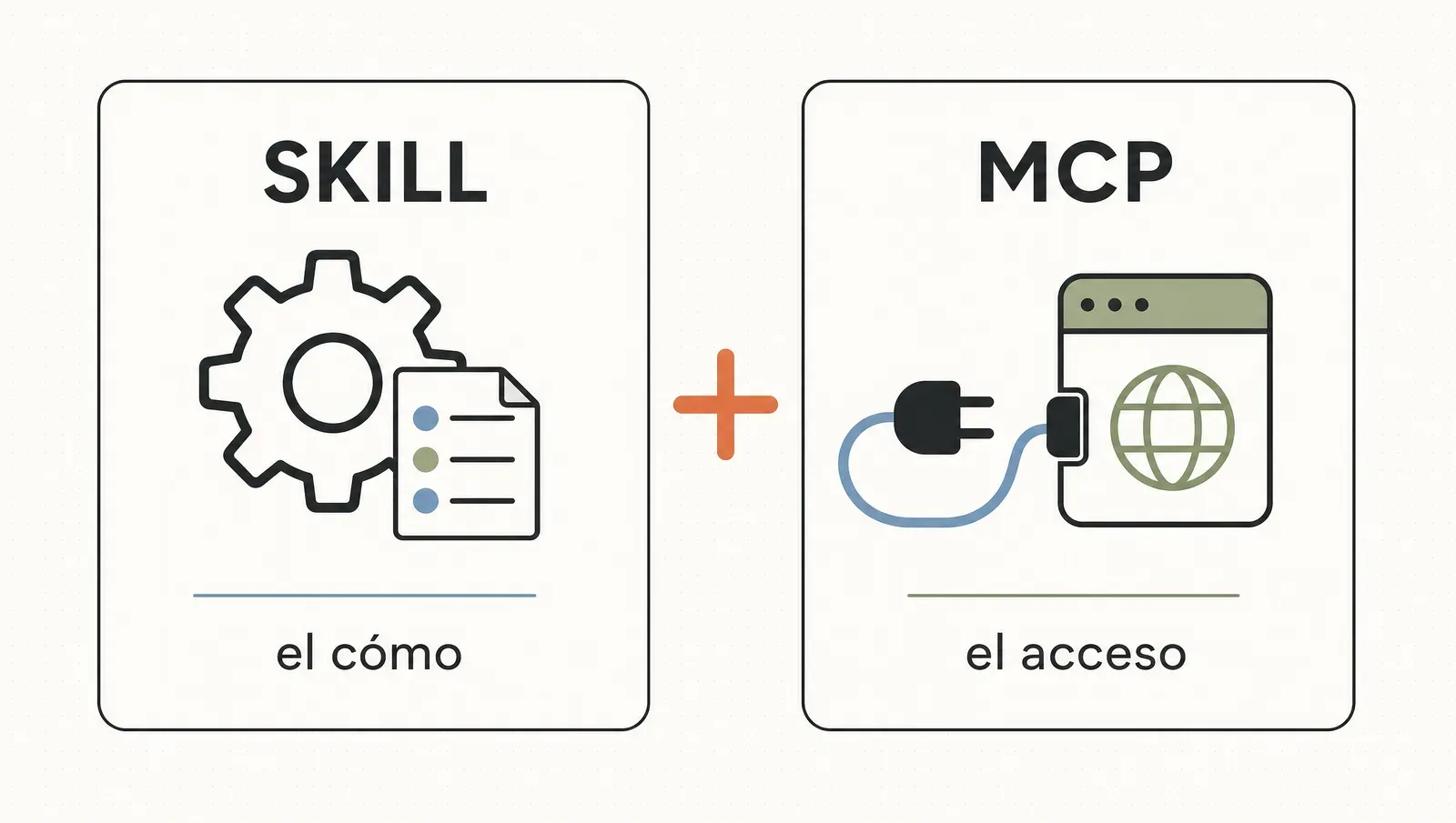 Skill es el cómo; MCP es el acceso a una herramienta real