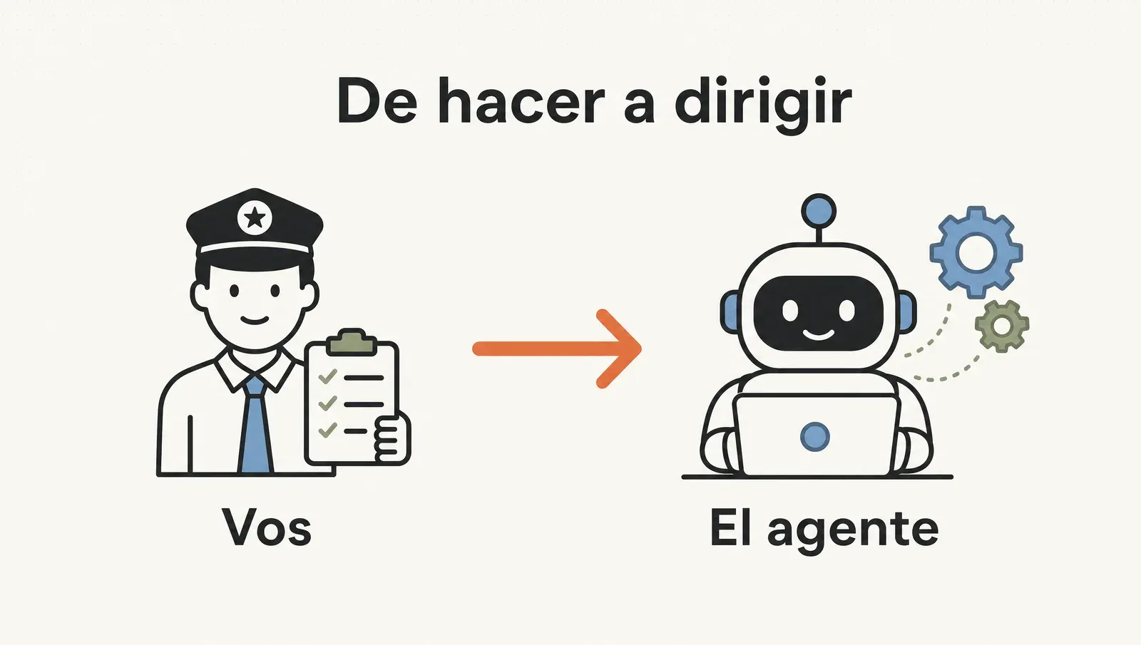 De hacer a dirigir: vos sos el manager y el agente hace el trabajo solo