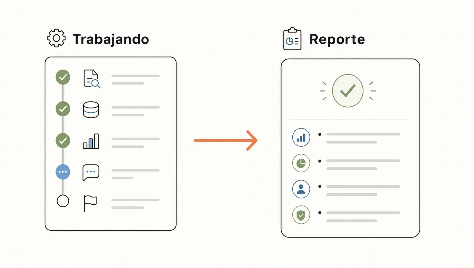 El agente trabajando paso a paso y su reporte final para que revises