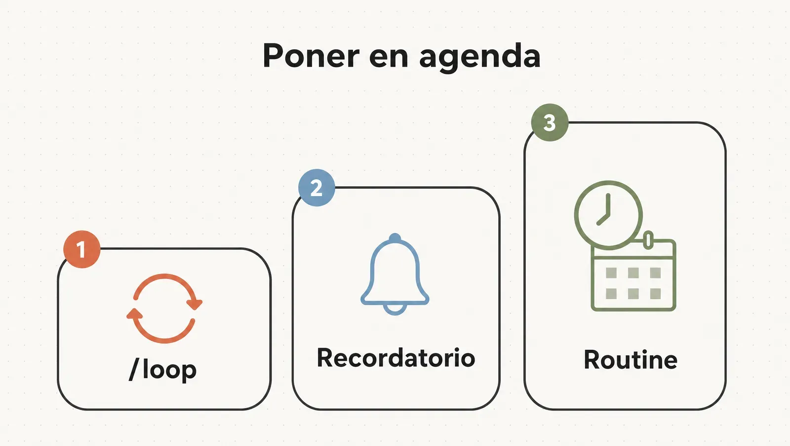 Tres niveles para agendar: /loop, recordatorio puntual y Routine con /schedule