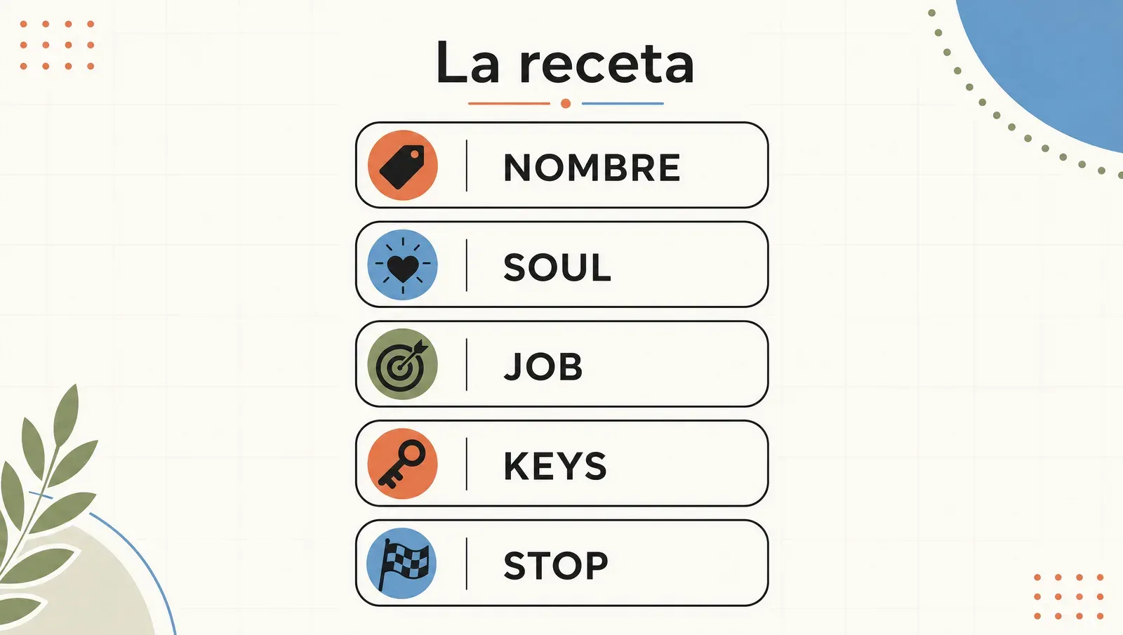La receta de un agente en 5 partes: NOMBRE, SOUL, JOB, KEYS y STOP-CONDITION