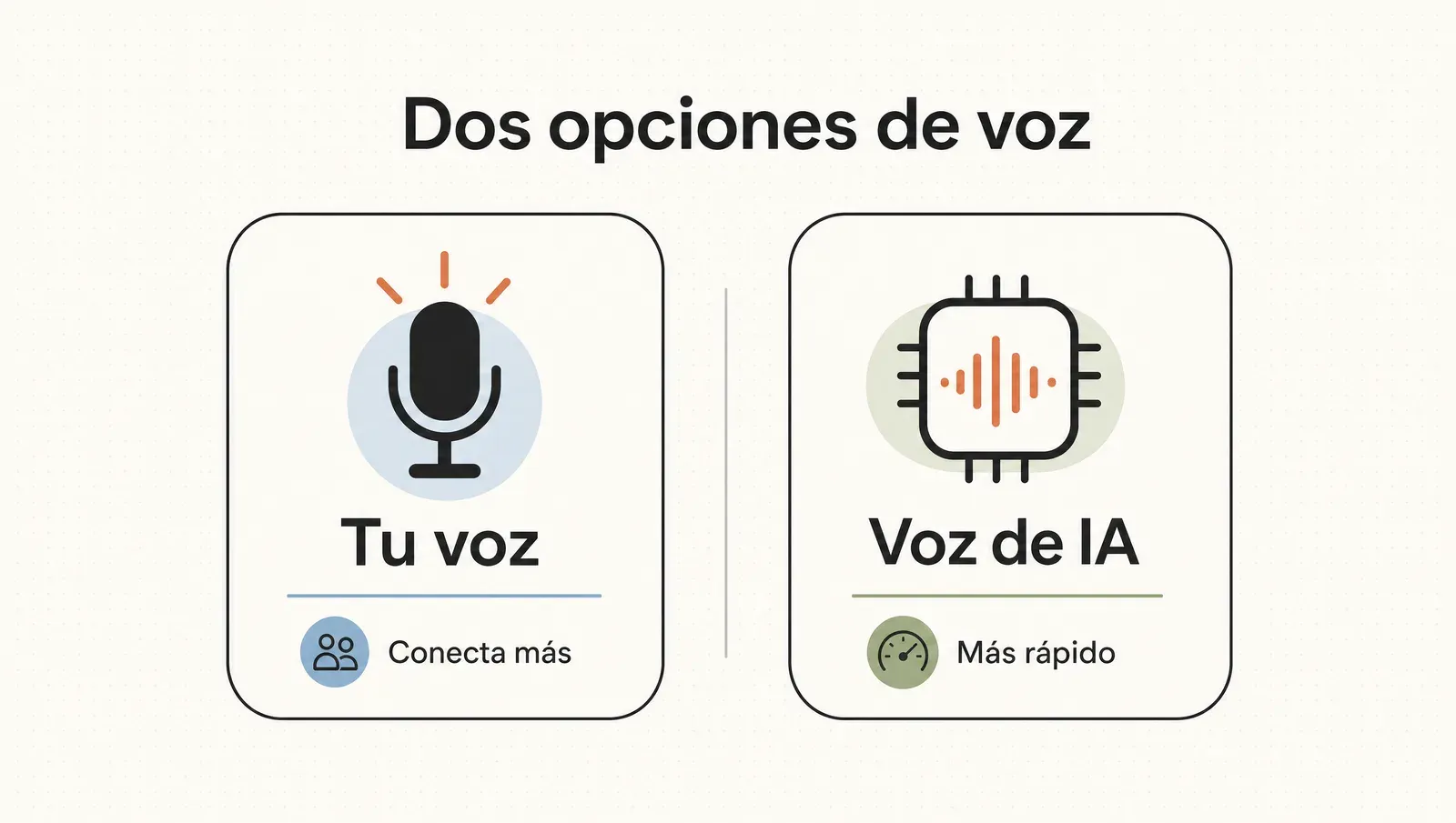 Dos opciones de voz: la tuya conecta más, la de IA produce más rápido