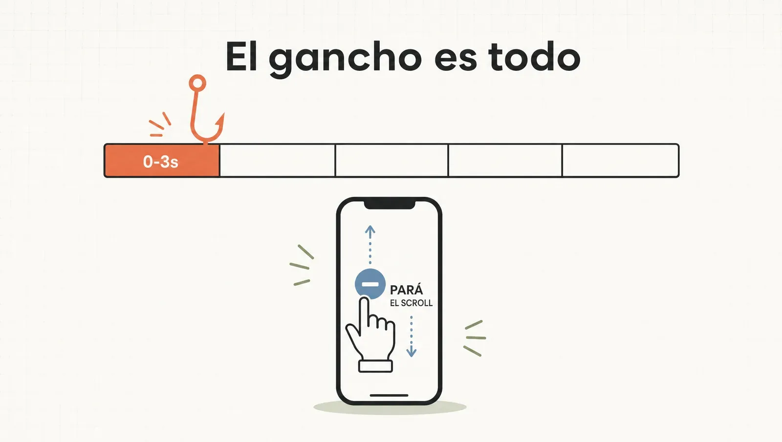 Los primeros 3 segundos frenan el scroll o no