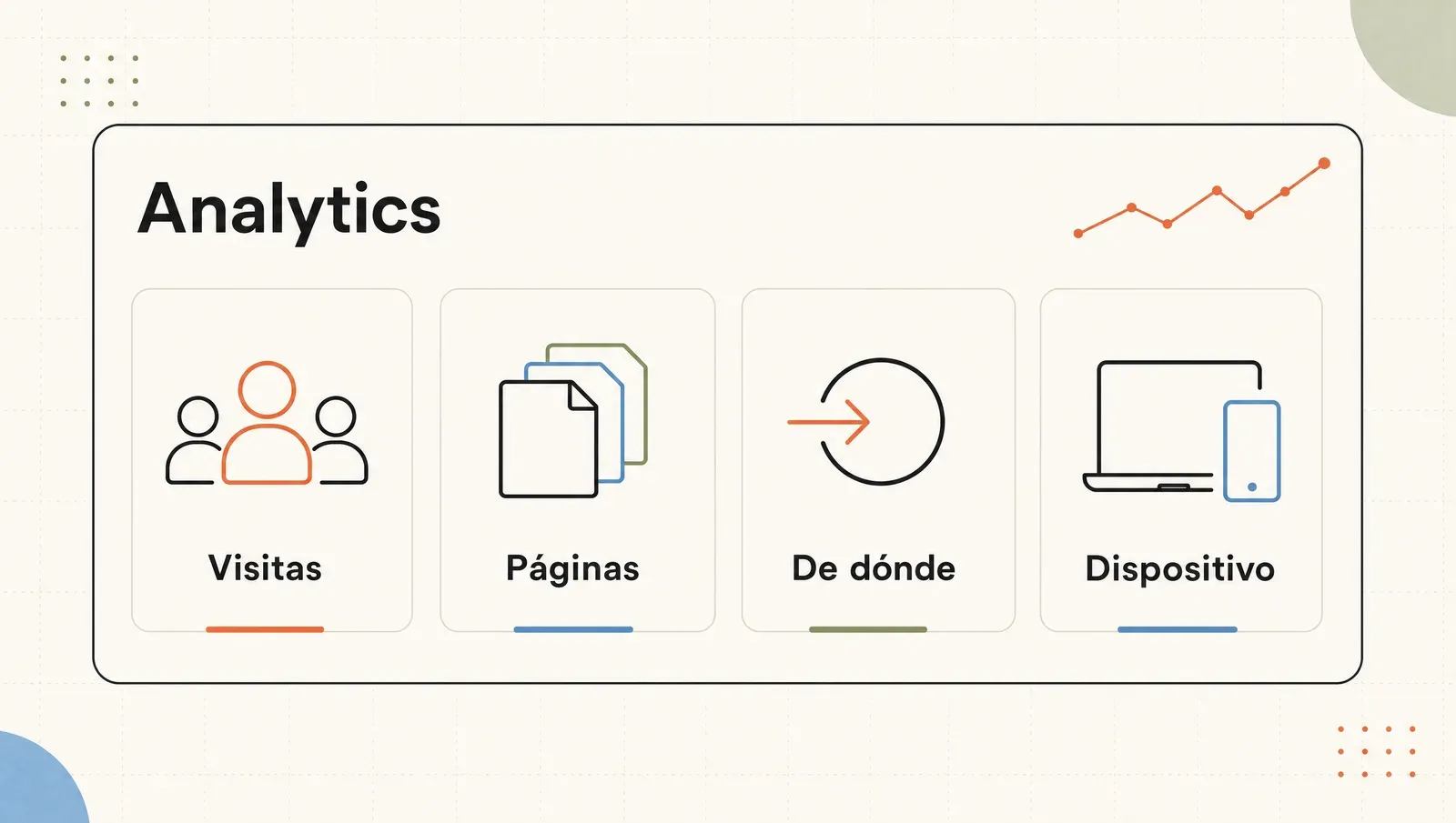 Lo que muestra analytics: visitas, qué páginas miran, de dónde vienen y desde qué dispositivo