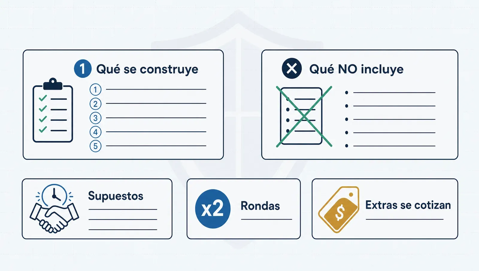 El scope de una página: qué entra, qué no, supuestos, rondas y la cosita más con proceso