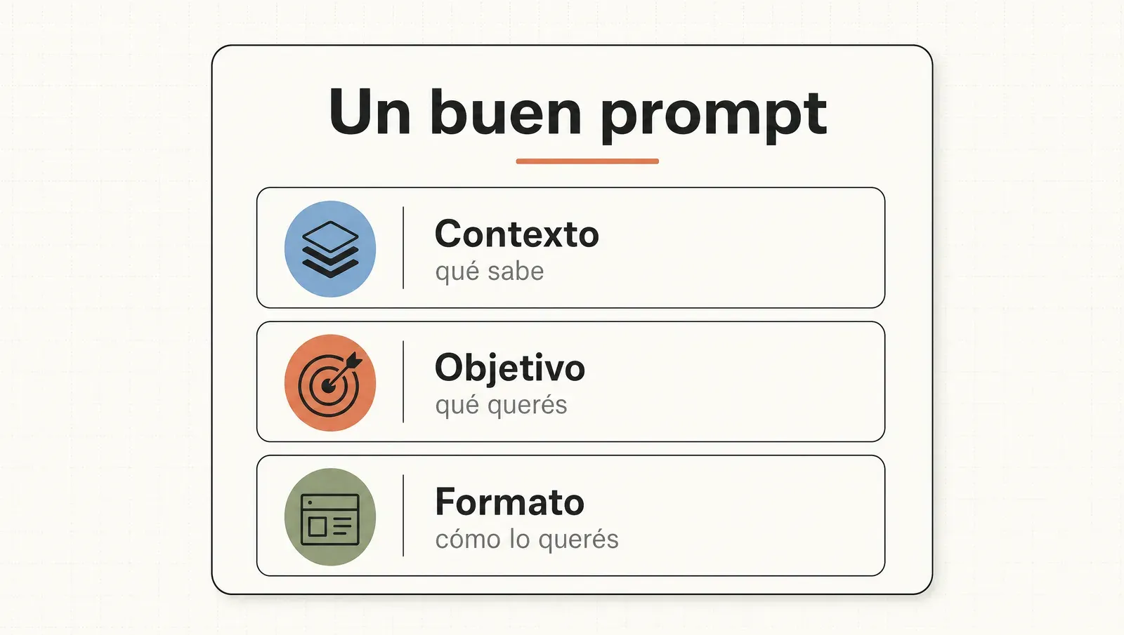 La anatomía de un buen prompt: contexto, objetivo y formato