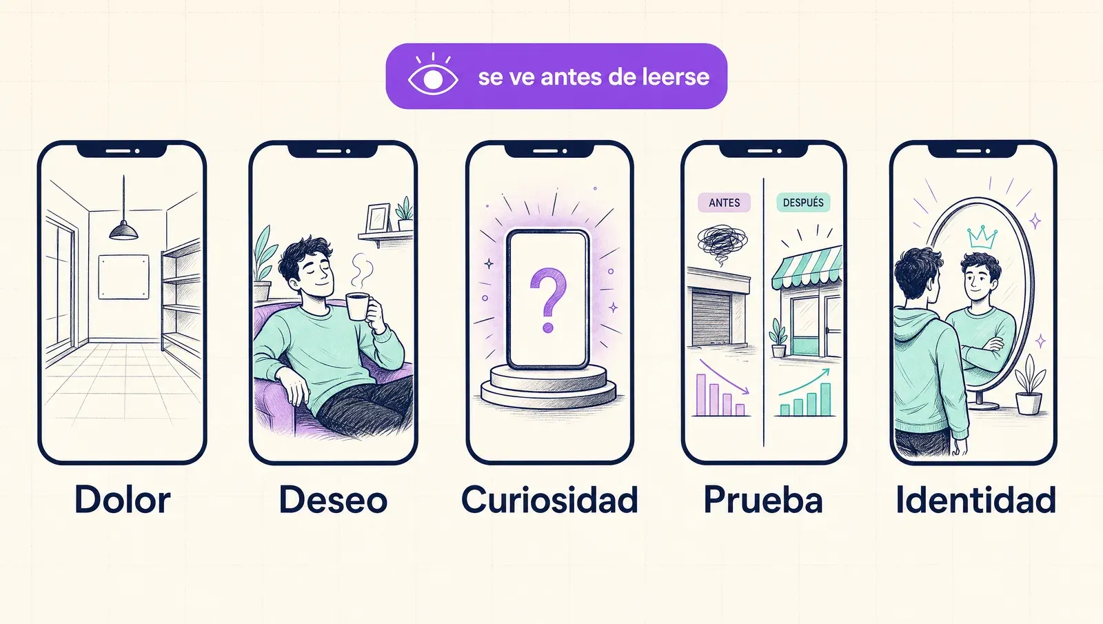 El ángulo se ve antes de leerse: cinco puertas, cinco escenas del primer segundo
