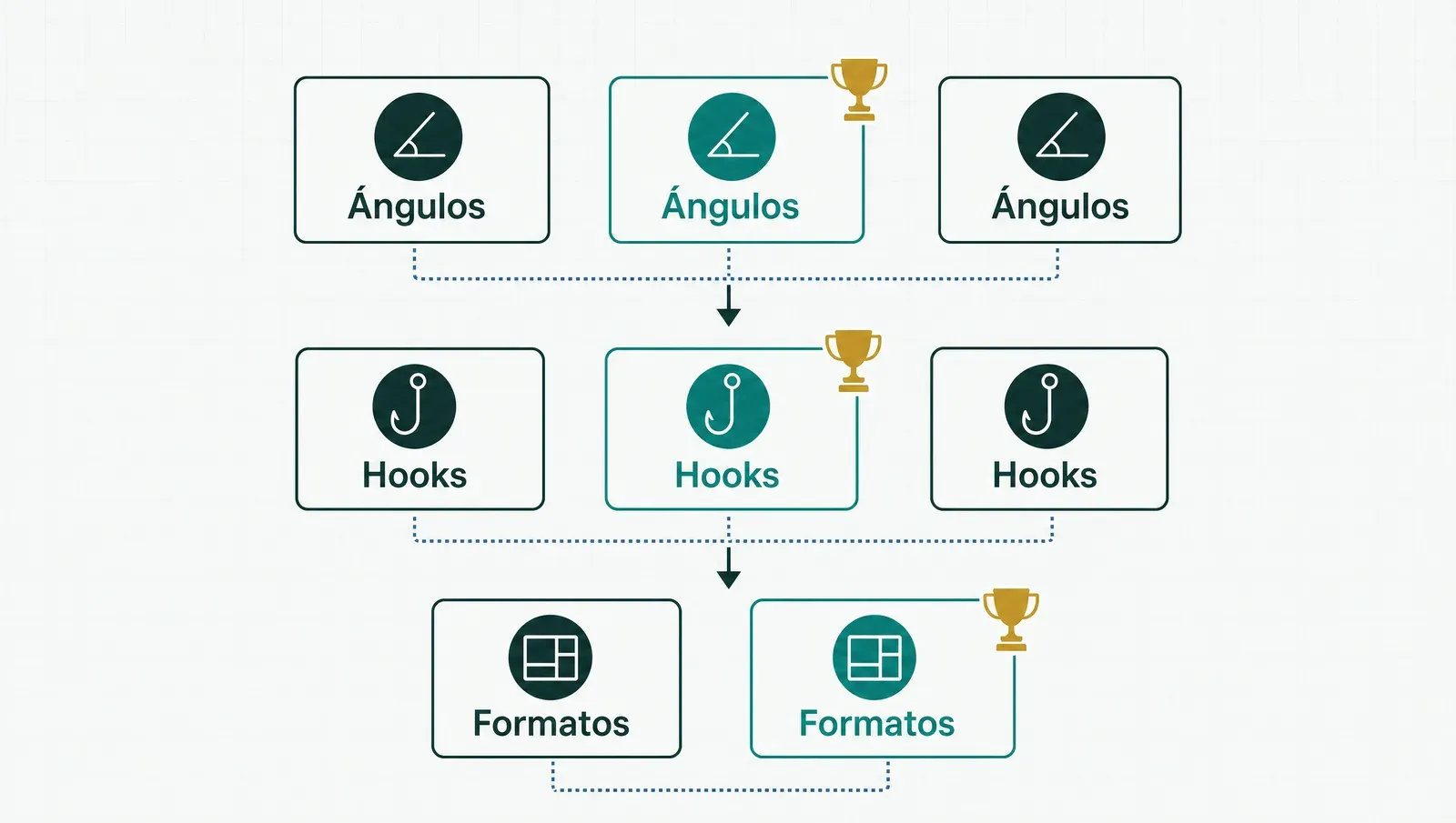 La tanda como torneo: ángulos, después hooks del ganador, después formatos del combo ganador