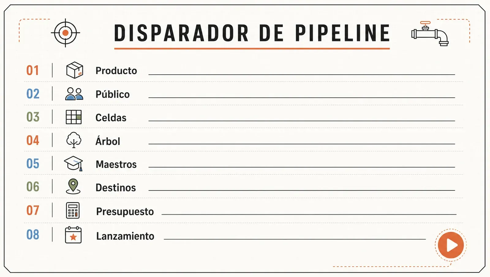 El brief de producción de una página con sus ocho campos que disparan el pipeline de la tanda