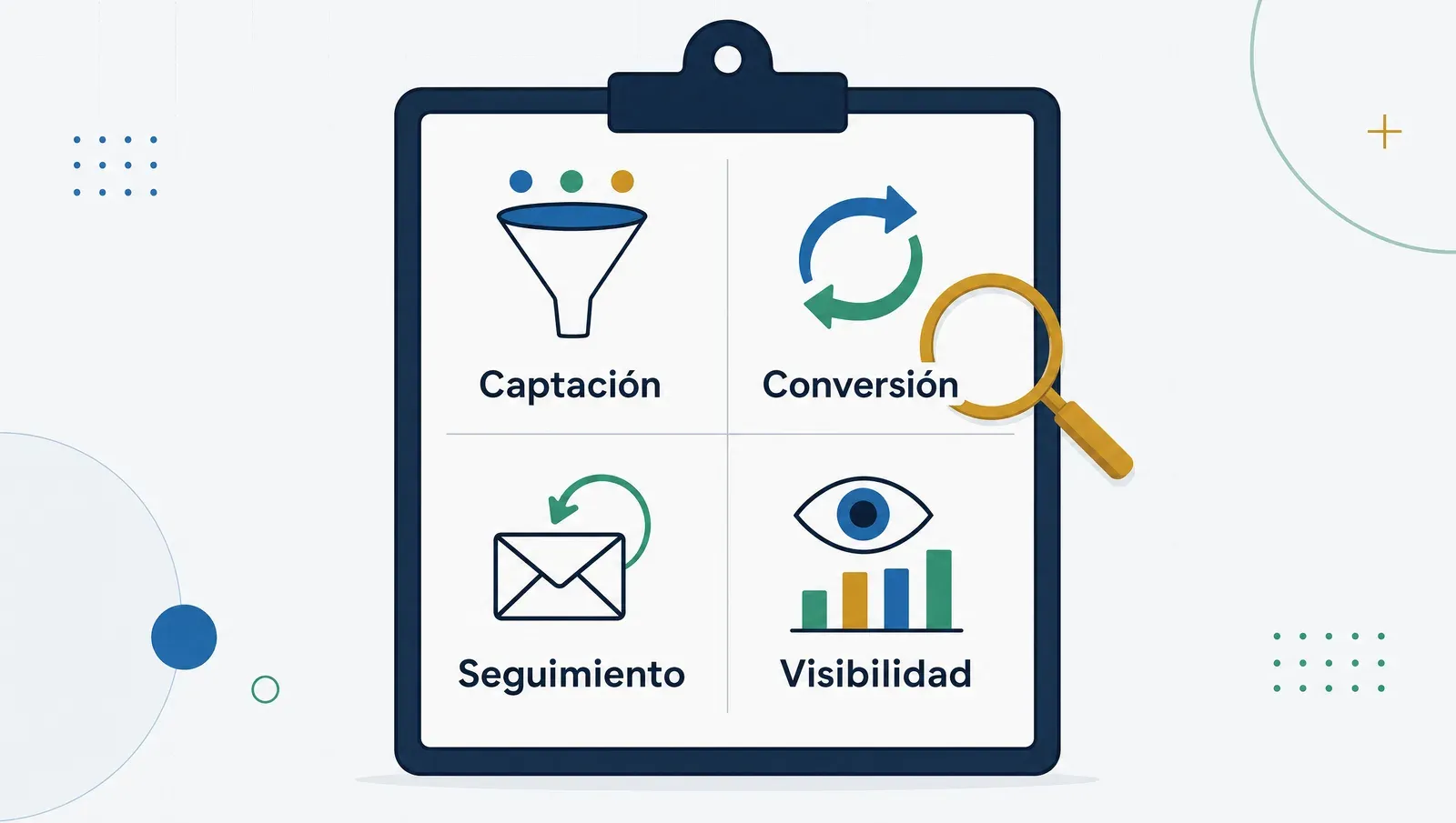 El diagnóstico audita cuatro áreas: captación, conversión, seguimiento y visibilidad