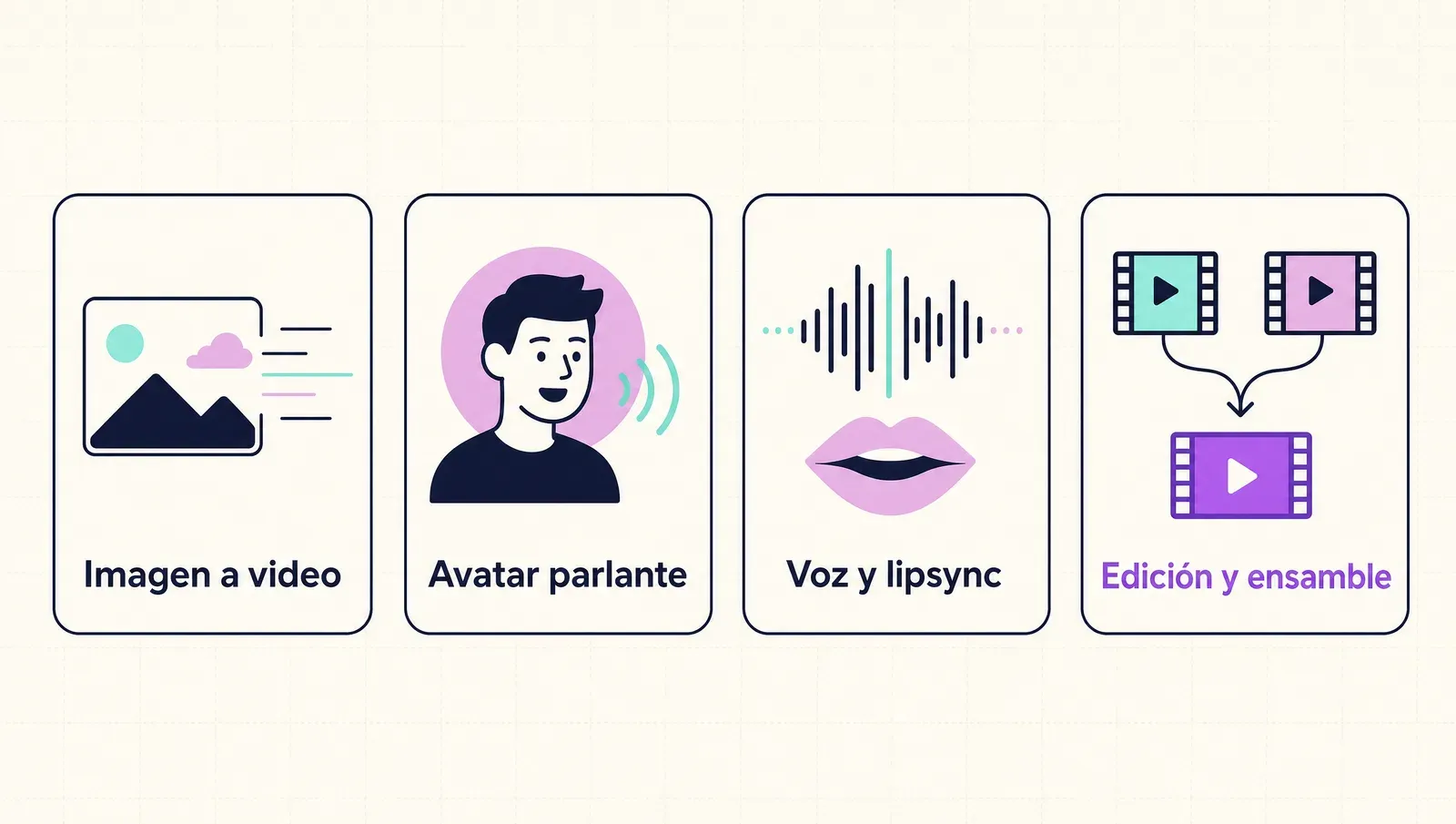 El stack de video: imagen-a-video, avatares parlantes, voz y lipsync, edición y ensamble