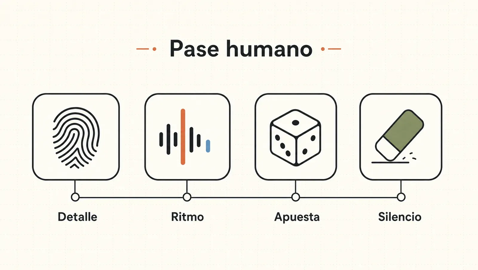 Las cuatro cosas que agrega el pase humano sobre el copy de la IA: detalle, ritmo, apuesta y silencio.