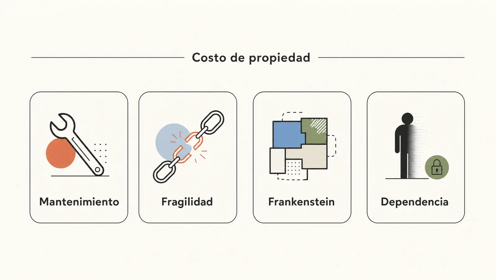 Los cuatro costos ocultos de toda automatización: mantenimiento, fragilidad encadenada, el Frankenstein y la dependencia silenciosa.