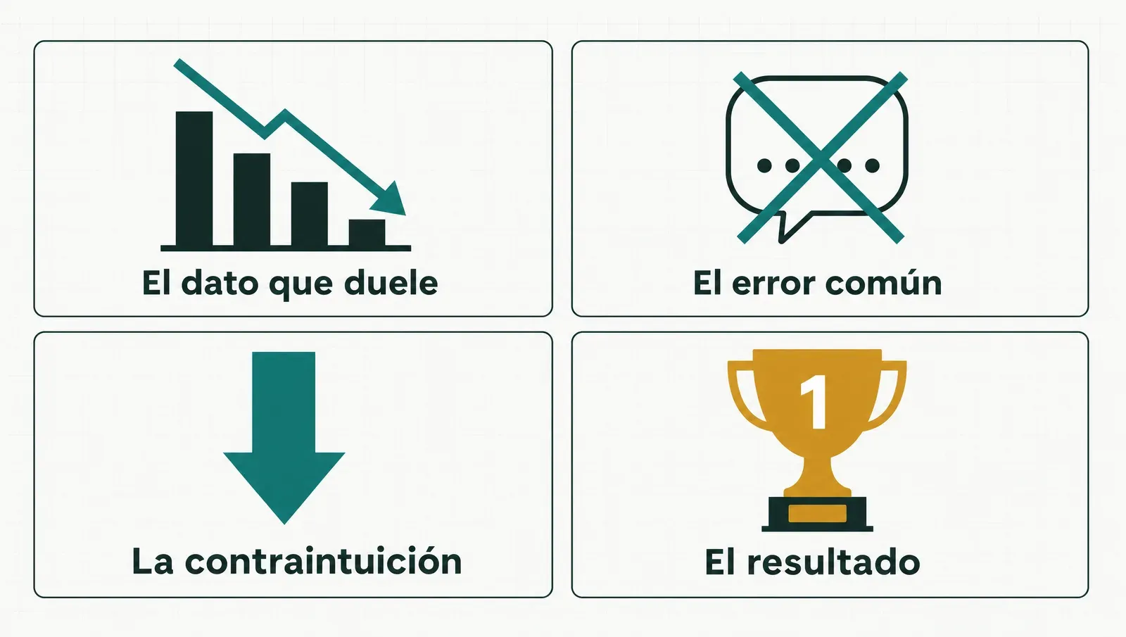 Las cuatro formas de gancho: el dato que duele, el error común, la contraintuición, el resultado