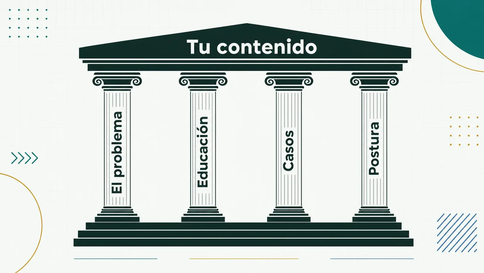 Los cuatro pilares de contenido sosteniendo el banco de ideas