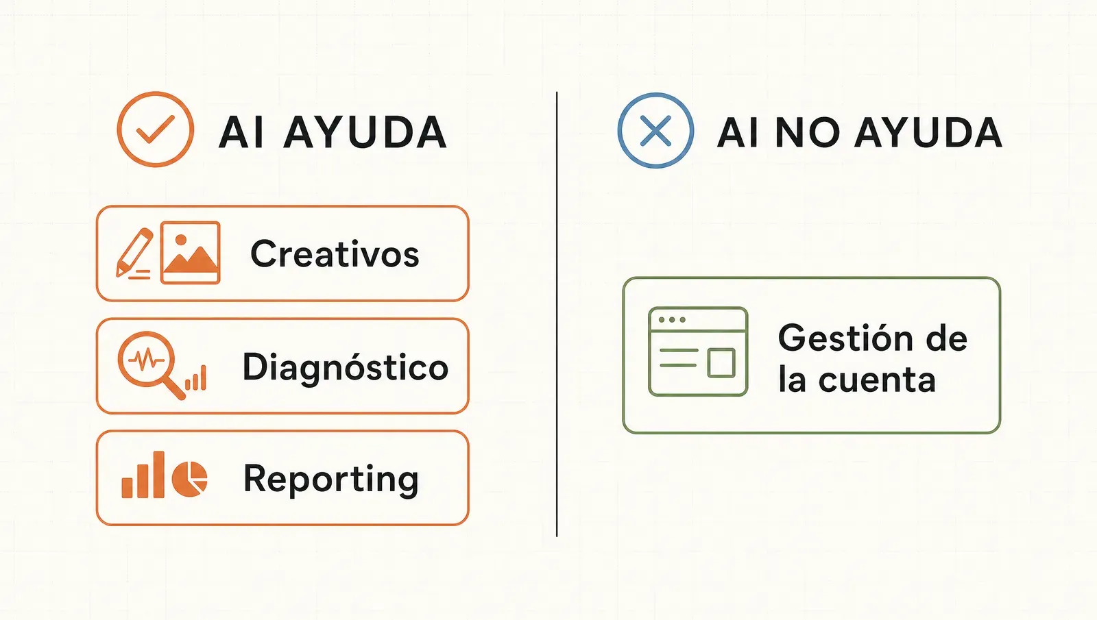 Dónde ayuda la IA en tráfico pago —creativos, diagnóstico y reporting— y dónde no: la gestión de la cuenta, que vive en la plataforma