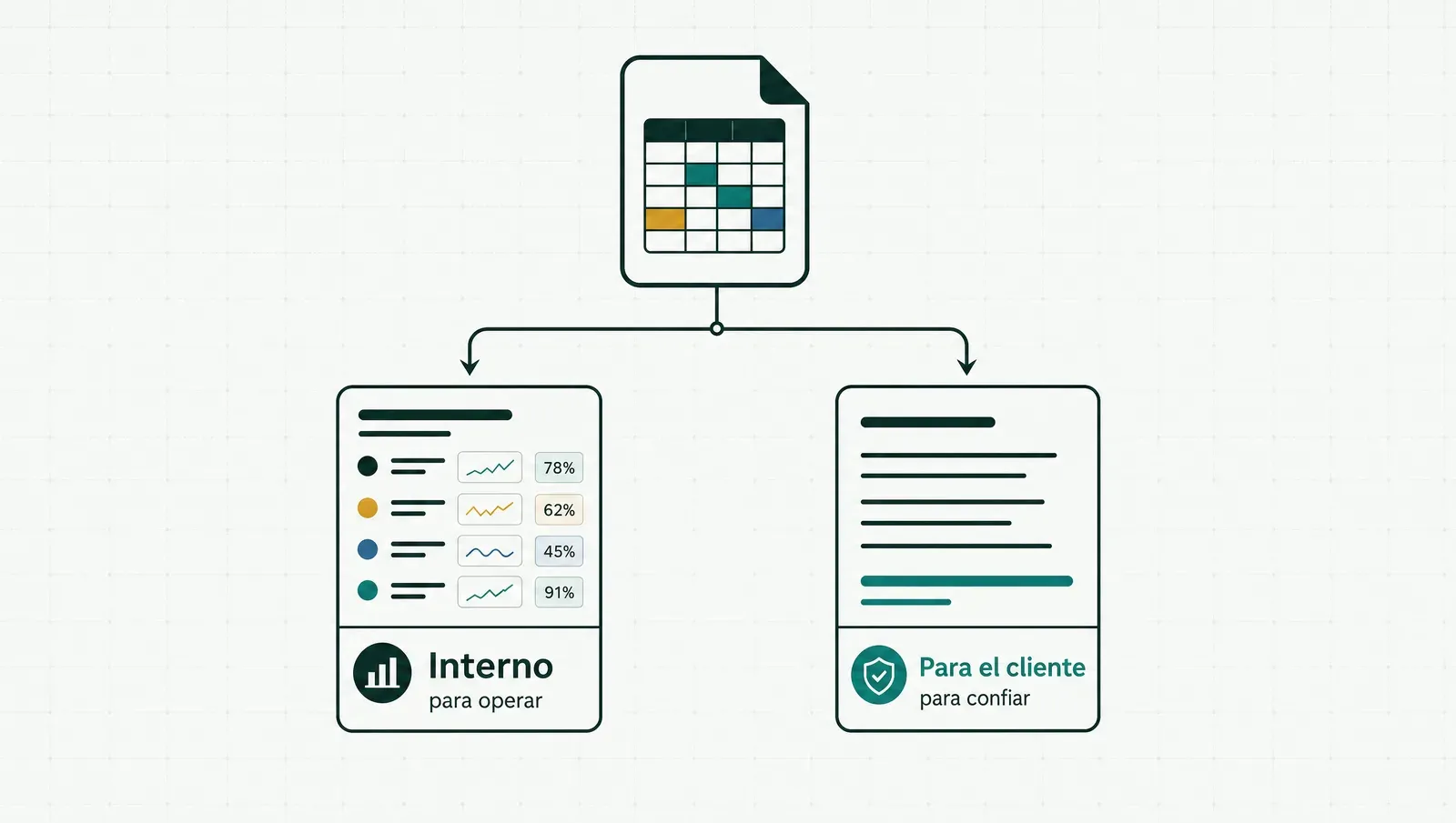 Mismos datos, dos lectores: el reporte interno y el reporte para el cliente