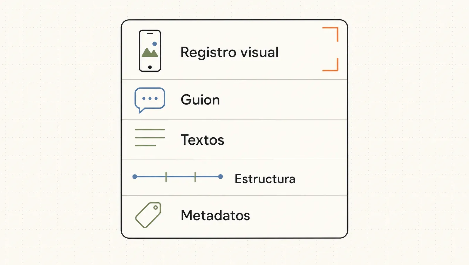 La ficha de un anuncio capturado, con sus cinco partes: registro visual, guion, textos, estructura temporal y metadatos