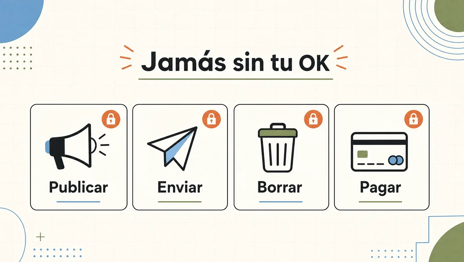 Lo que un agente jamás hace solo: publicar, enviar, borrar, pagar