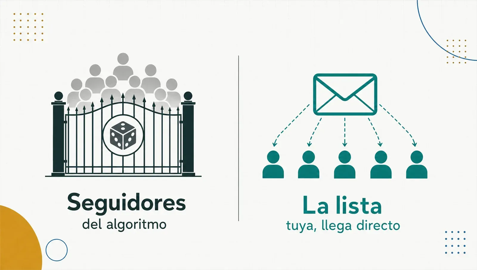Seguidores del algoritmo vs. la lista que es tuya y llega directo