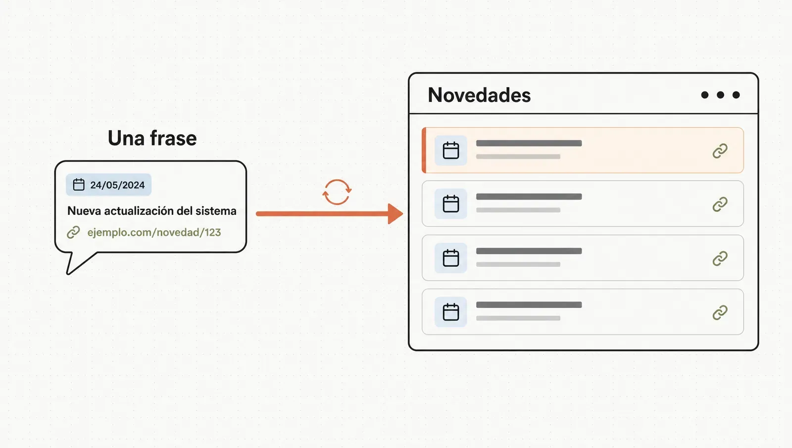Una sección de novedades con entradas de formato repetible que actualizás con una sola frase a Claude