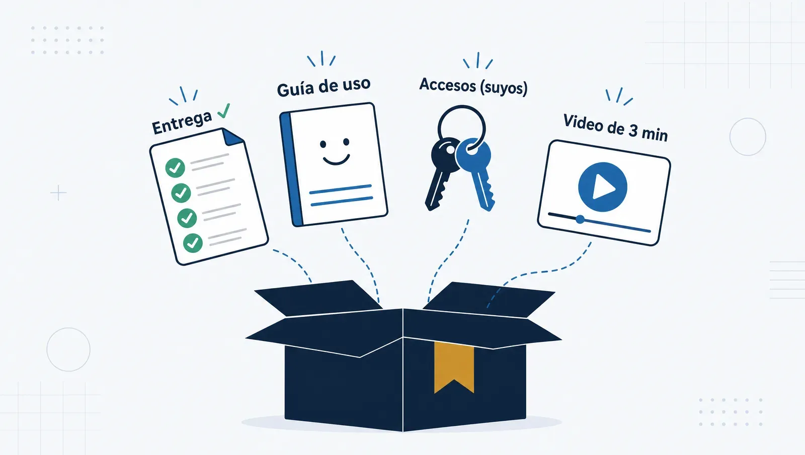 El paquete del handoff: documento de entrega, guía de uso, accesos a su nombre y el video