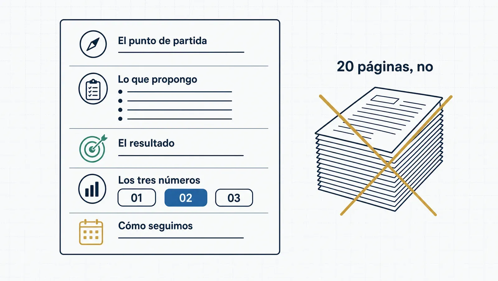 Una página, tres números, una decisión: la anatomía de la propuesta que se decide en la semana