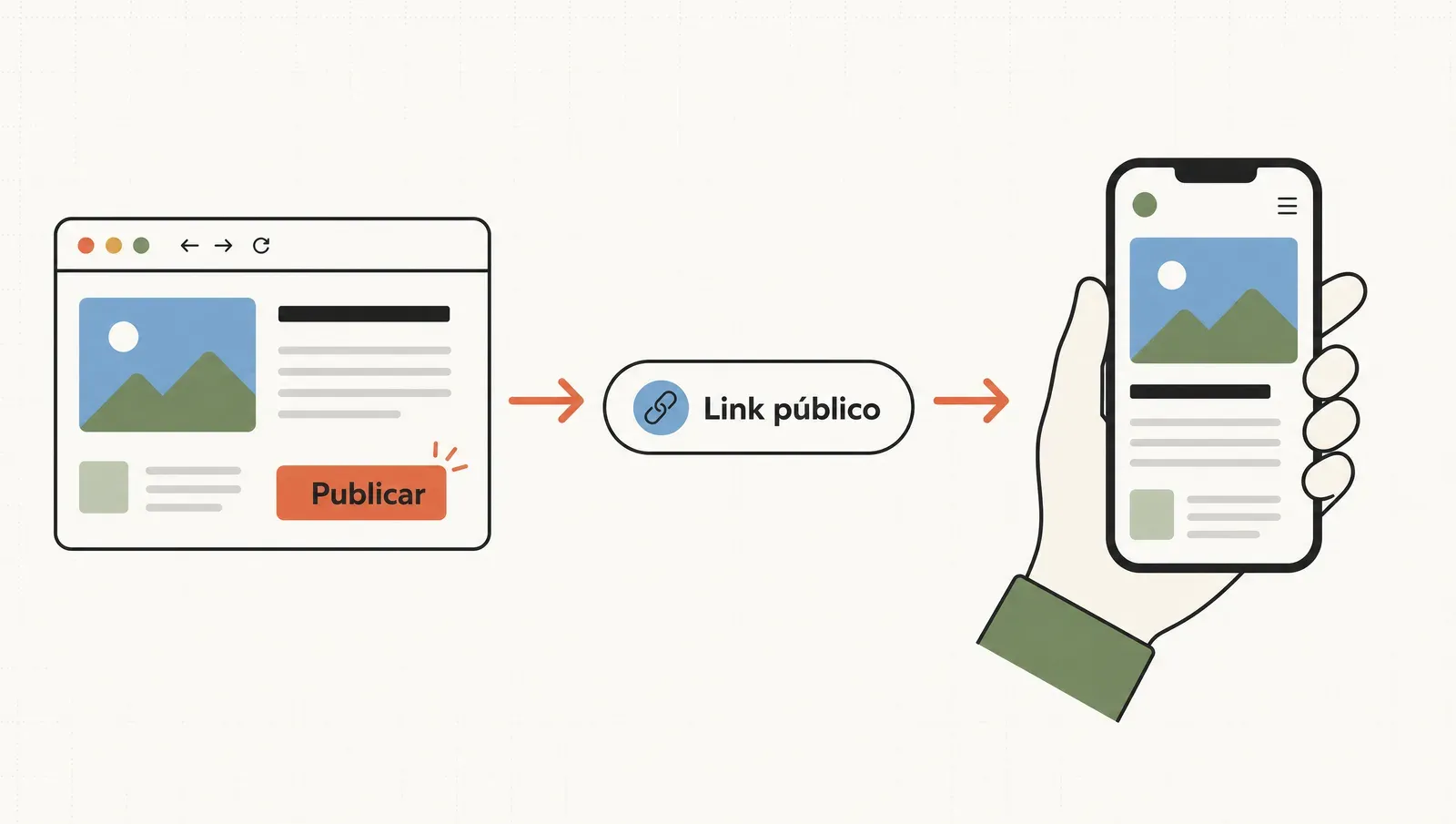 Del artifact al link público: publicás y cualquiera lo abre desde su teléfono