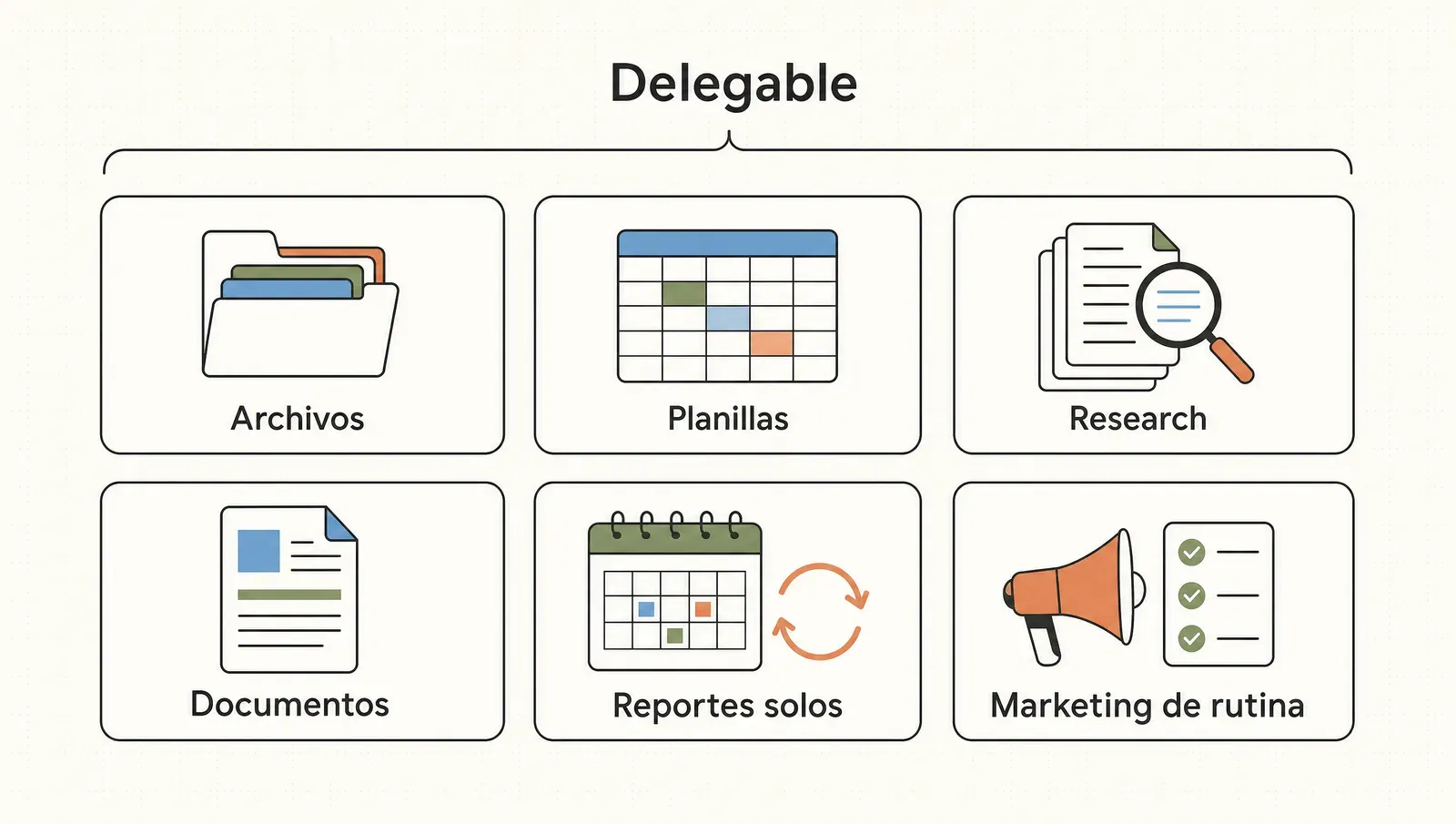 Los seis usos de Cowork que rinden: archivos, planillas, research, documentos, reportes solos y marketing de rutina