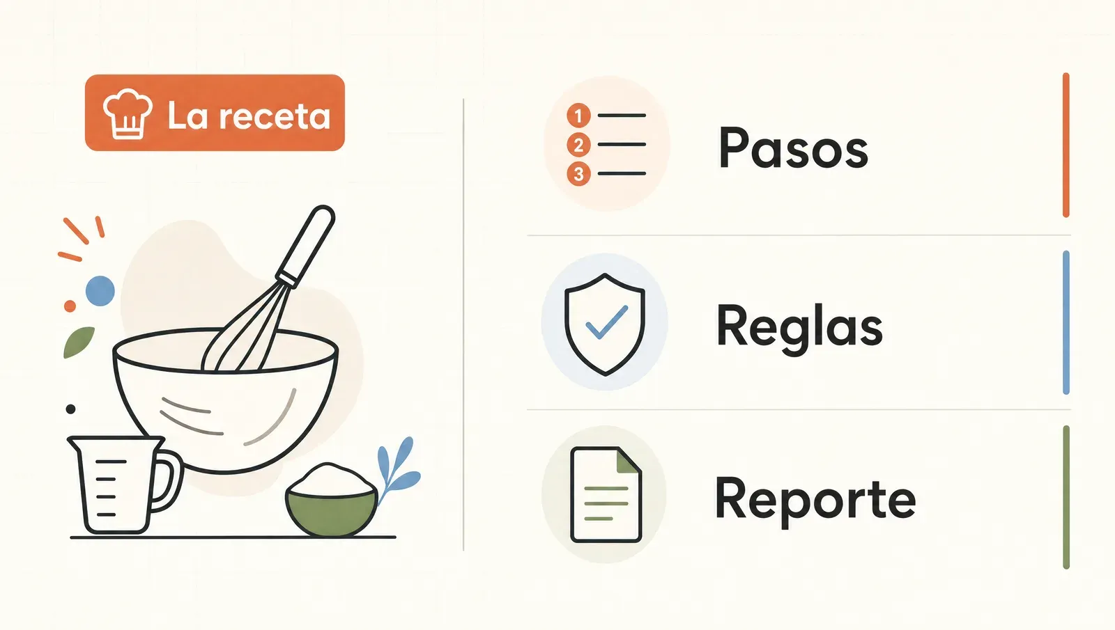La receta de una automatización: pasos claros, reglas para las decisiones y un reporte final