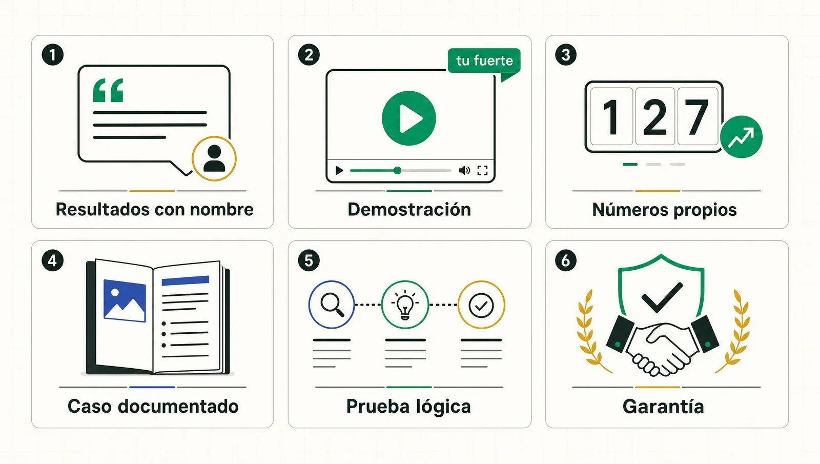 Las seis pruebas, de la más fuerte a la más accesible: testimonio, demostración, números, caso, lógica y garantía