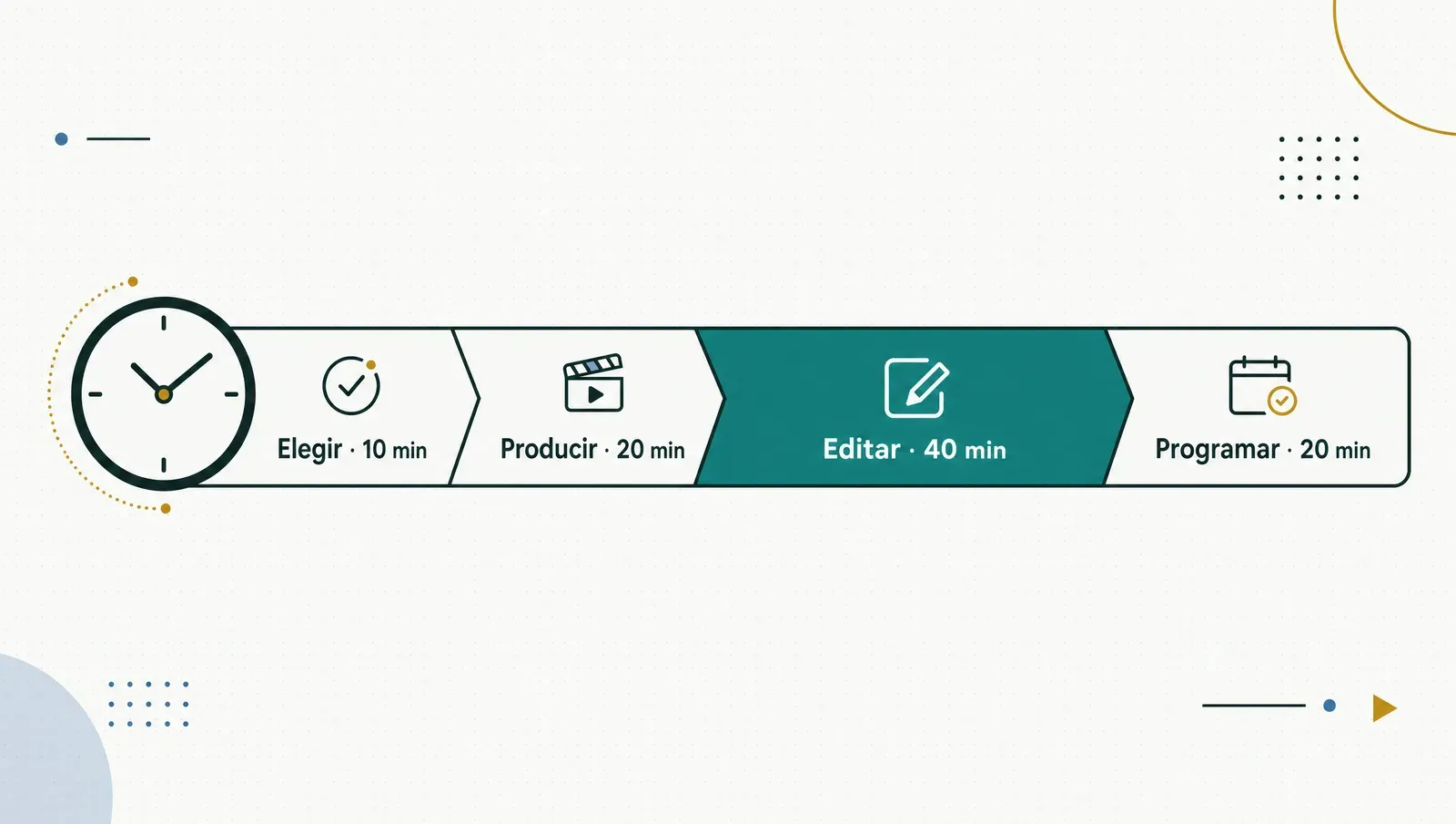 La sesión de batch semanal: elegir, producir, editar y programar en 90 minutos