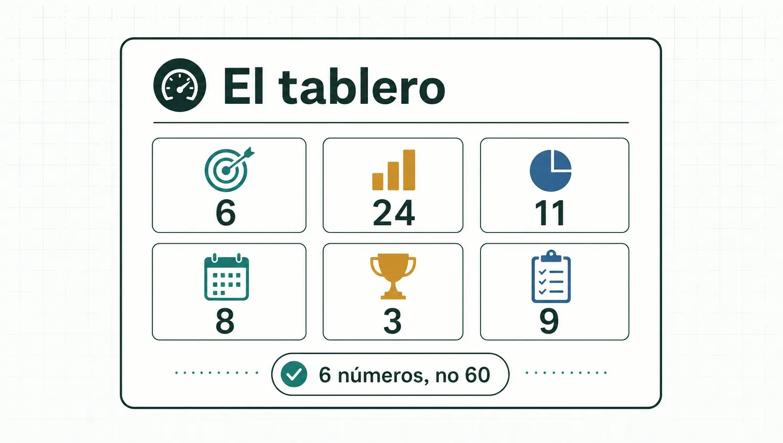 El tablero del operador: seis números, no sesenta