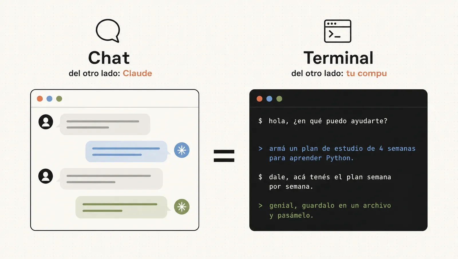 La terminal es un chat con tu computadora: texto que entra, texto que sale