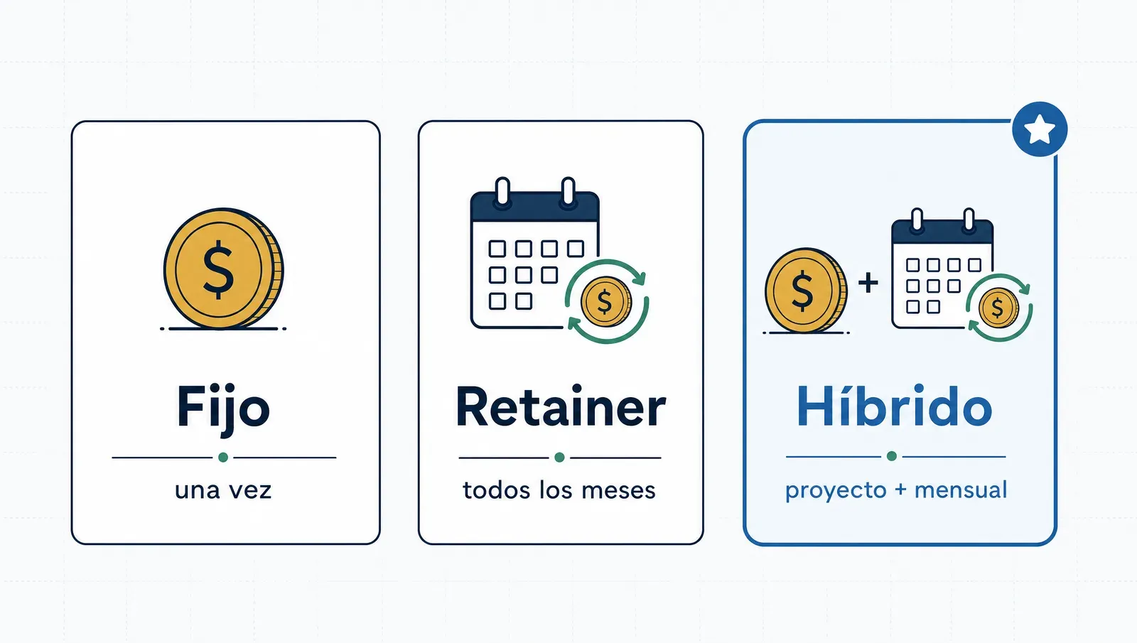 Precio fijo, retainer mensual o híbrido: el modelo del curso es el híbrido