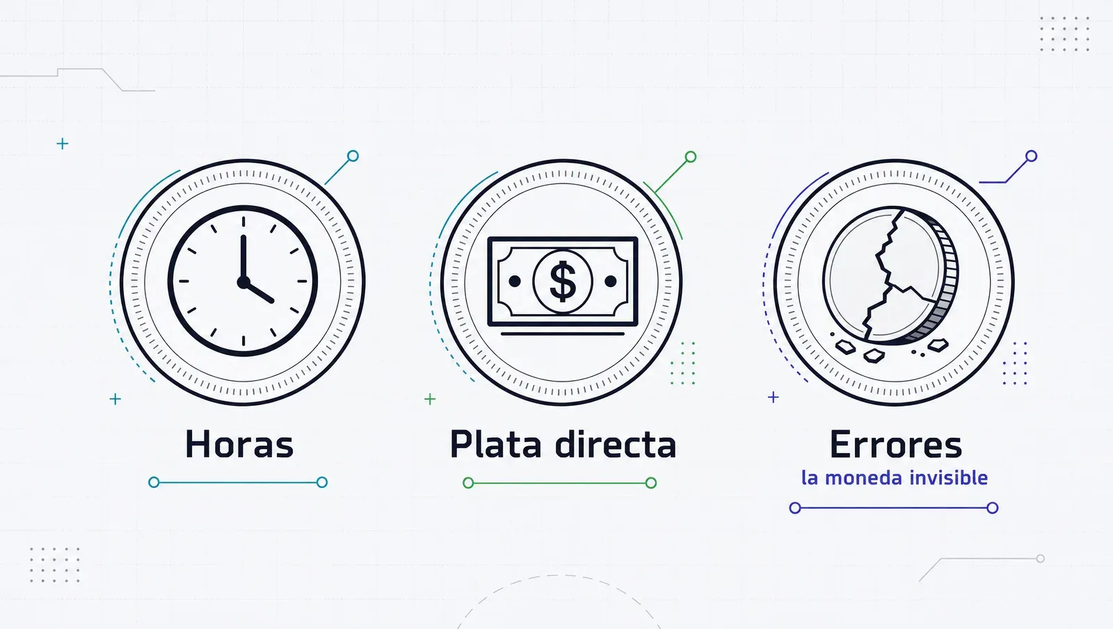 Cada ineficiencia se cobra en tres monedas: horas, plata directa, y errores