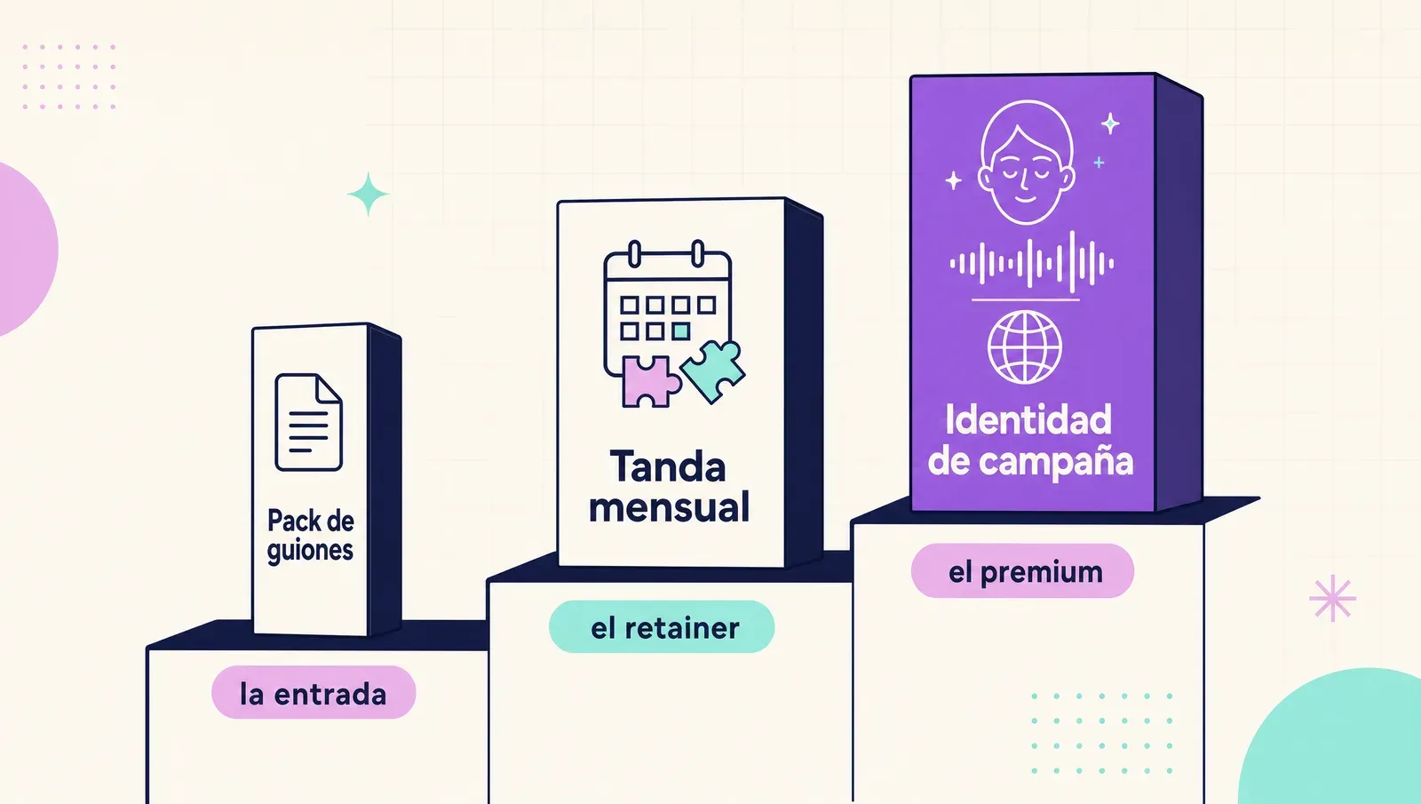 El pipeline como servicio: pack de guiones, tanda mensual, identidad de campaña